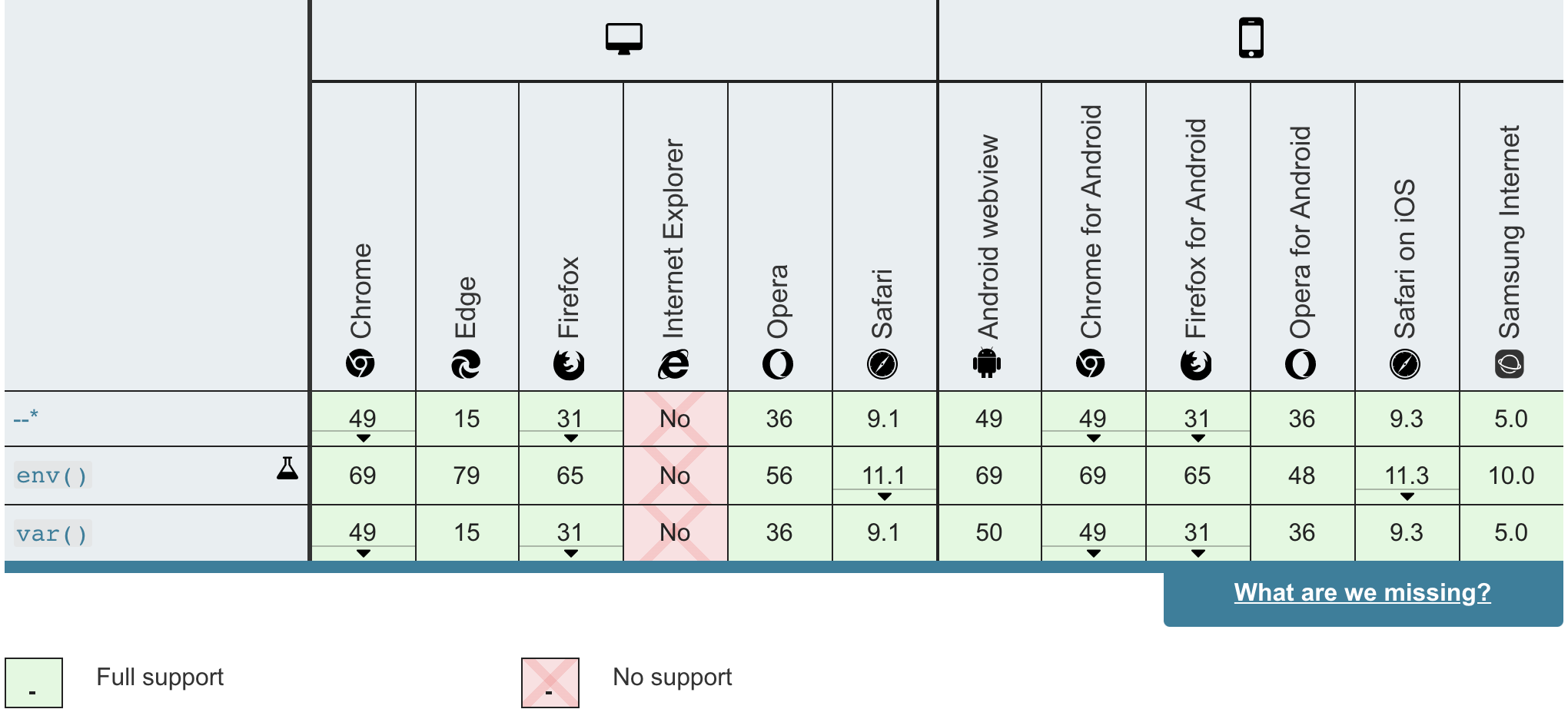 screenshot of CSS variable compatibility