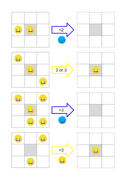 smiley representation of the game of life